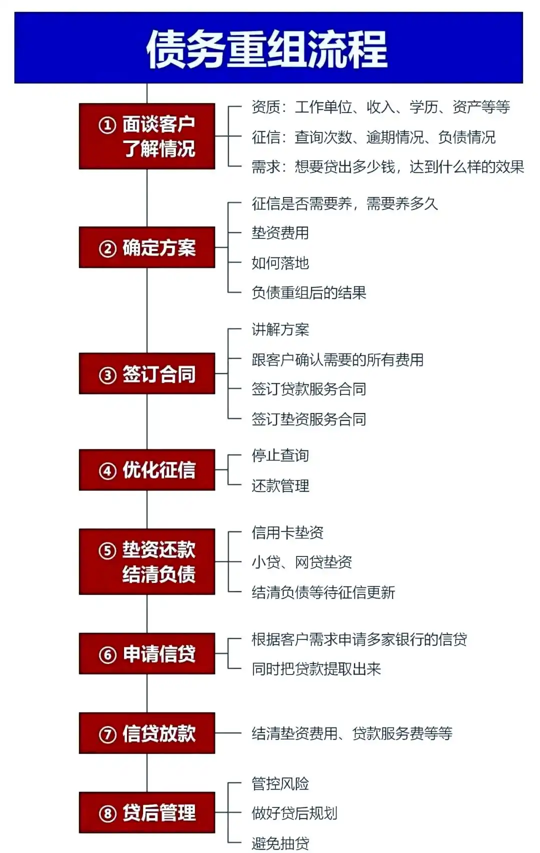 在象山，中小企业也可以债务重组吗？